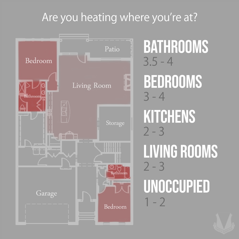 Maximizing the use of your radiator