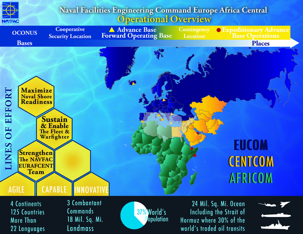 NAVFAC EURAFCENT Operational Overview