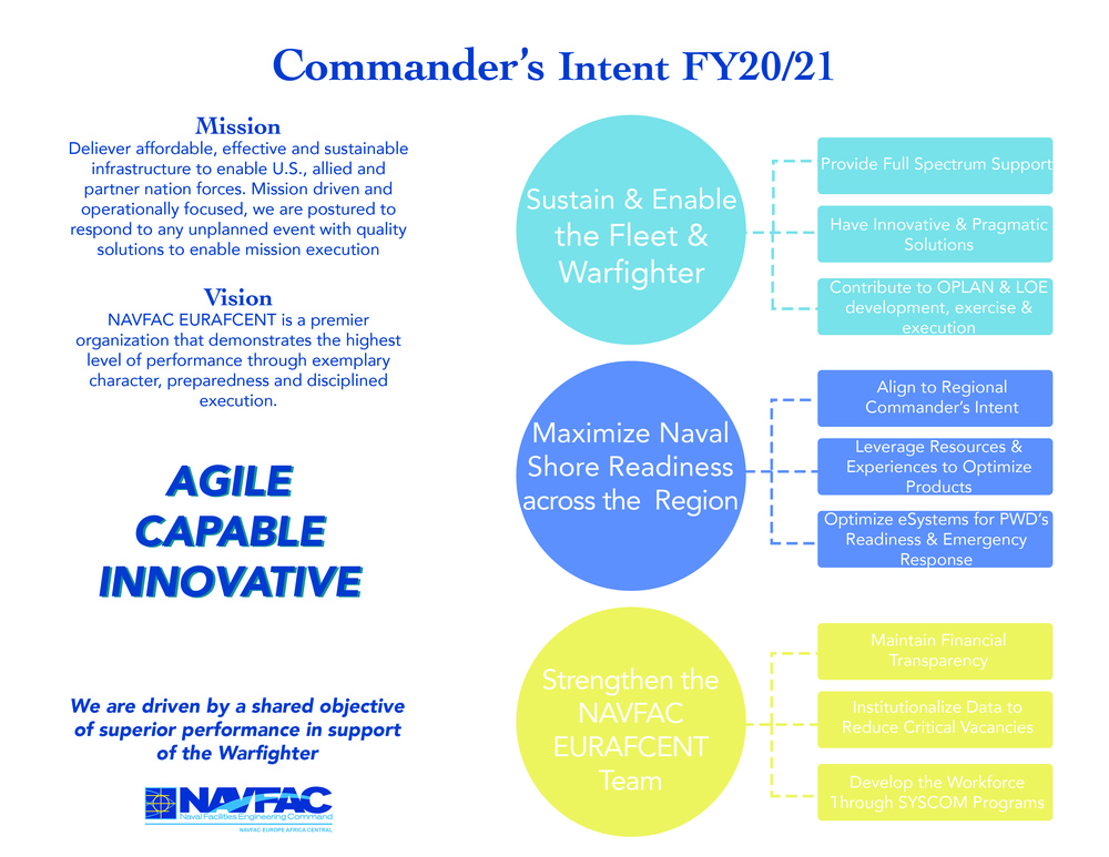 NAVFAC EURAFCENT Commander's Intent