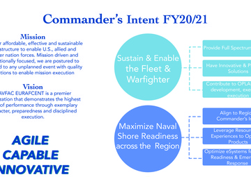 NAVFAC EURAFCENT Commander's Intent