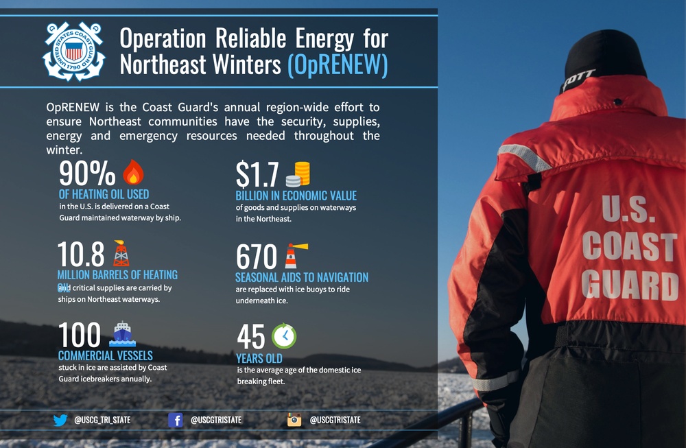 OpRENEW: Operation Reliable Energy for Northeast Winters