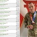Fort Campbell Soldier wins the Lone Star 100