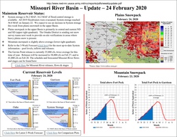 Missouri River Basin Update Feb. 24, 2020