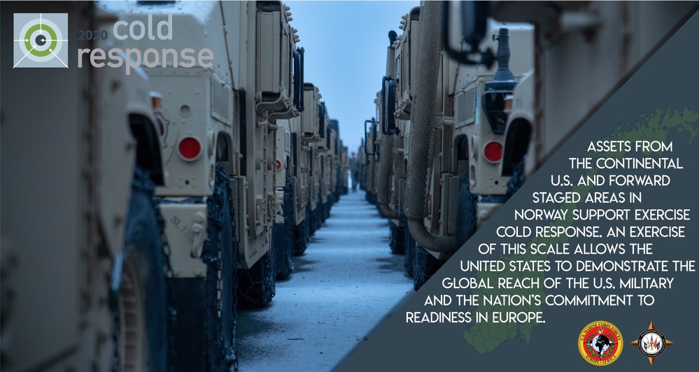 Cold Response Logistics Graphic