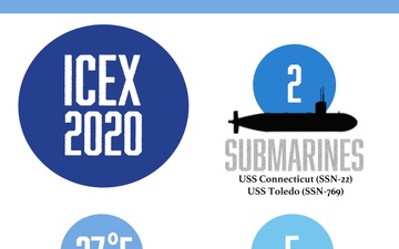 U.S. Navy Kicks Off ICEX 2020