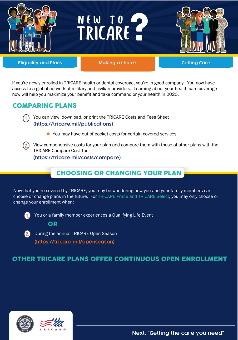 Tricare &quot;New to Tricare&quot; Triptych Posters- 2