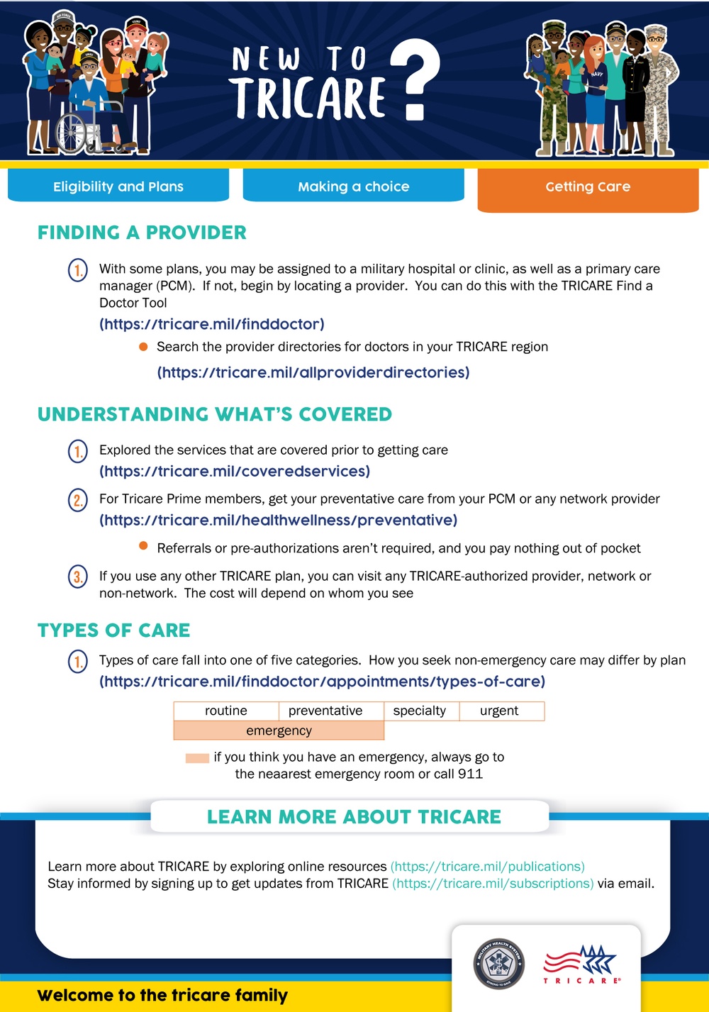 Tricare &quot;New To Tricare&quot; Triptych posters - 3