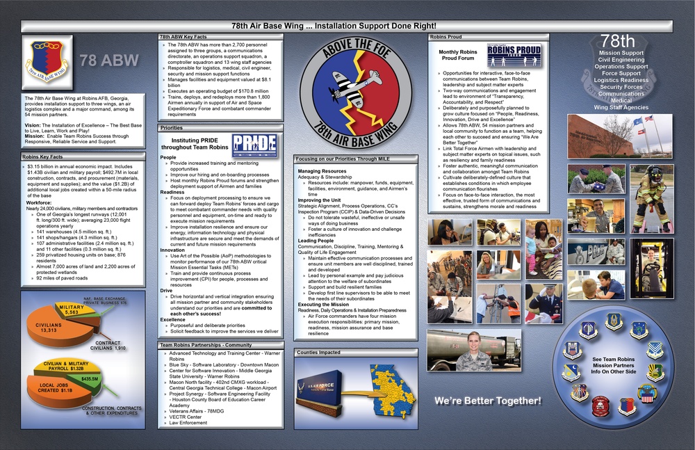 Robins AFB placemat (Image 1 of 2)