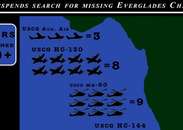 Coast Guard suspends search for missing Everglades Challenge boater