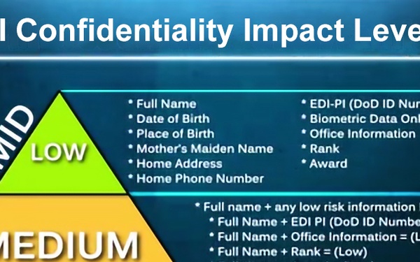 PII Confidentiality Impact Levels