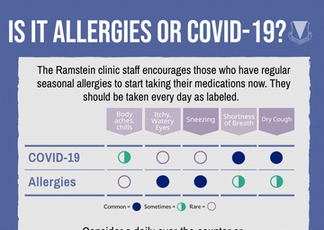 Is it allergies or COVID-19?