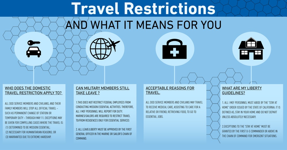 Travel Restrictions