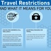 Travel Restrictions