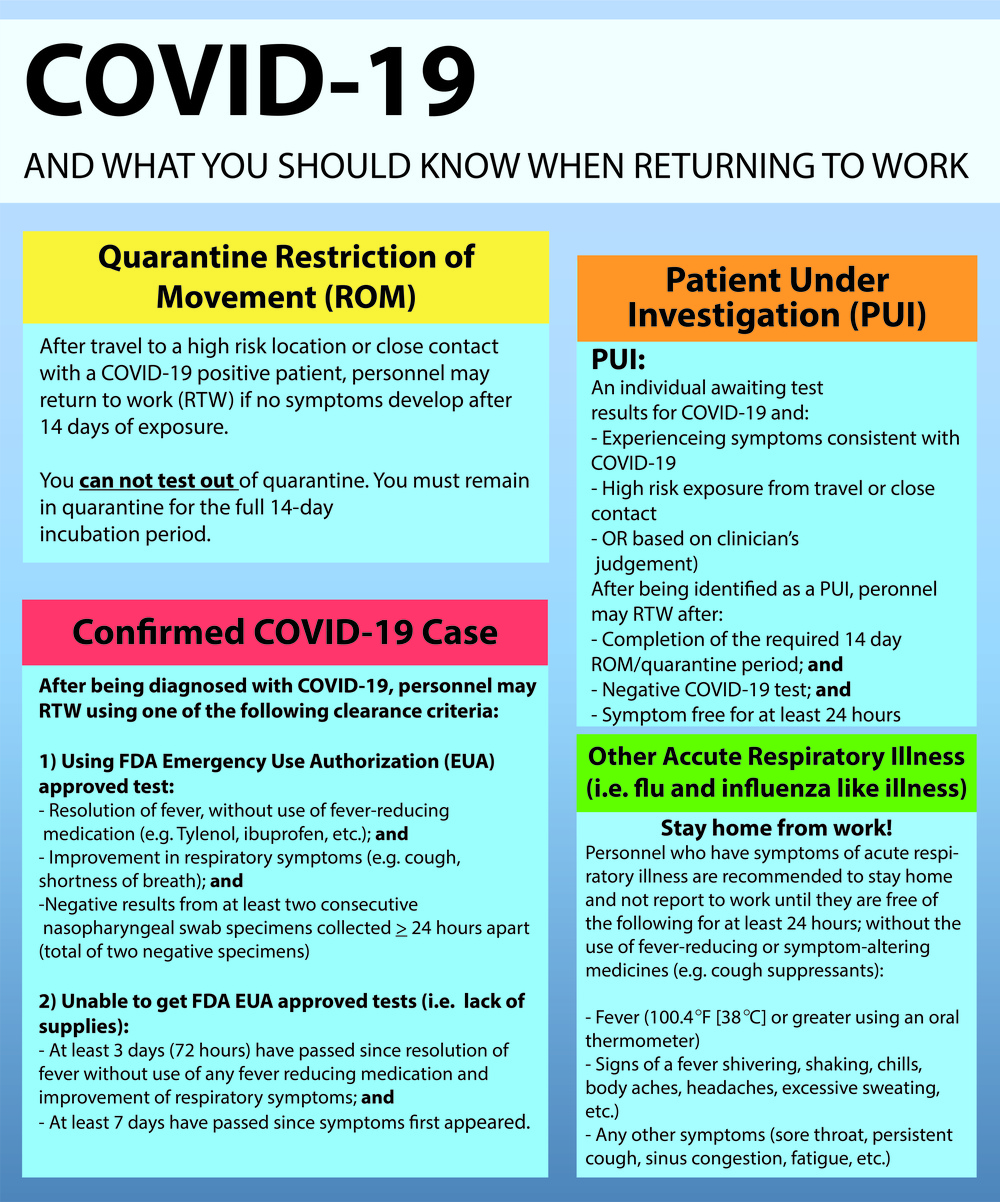 COVID-19: What should you know when returning to work