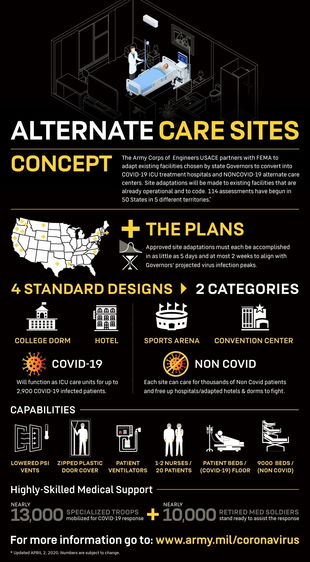 Alternate Care Sites