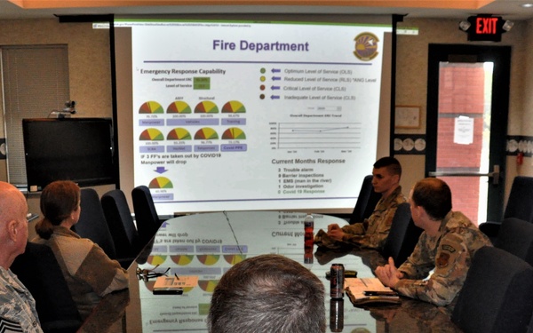 COVID-19 Daily Briefing at Alpena Combat Readiness Training Center