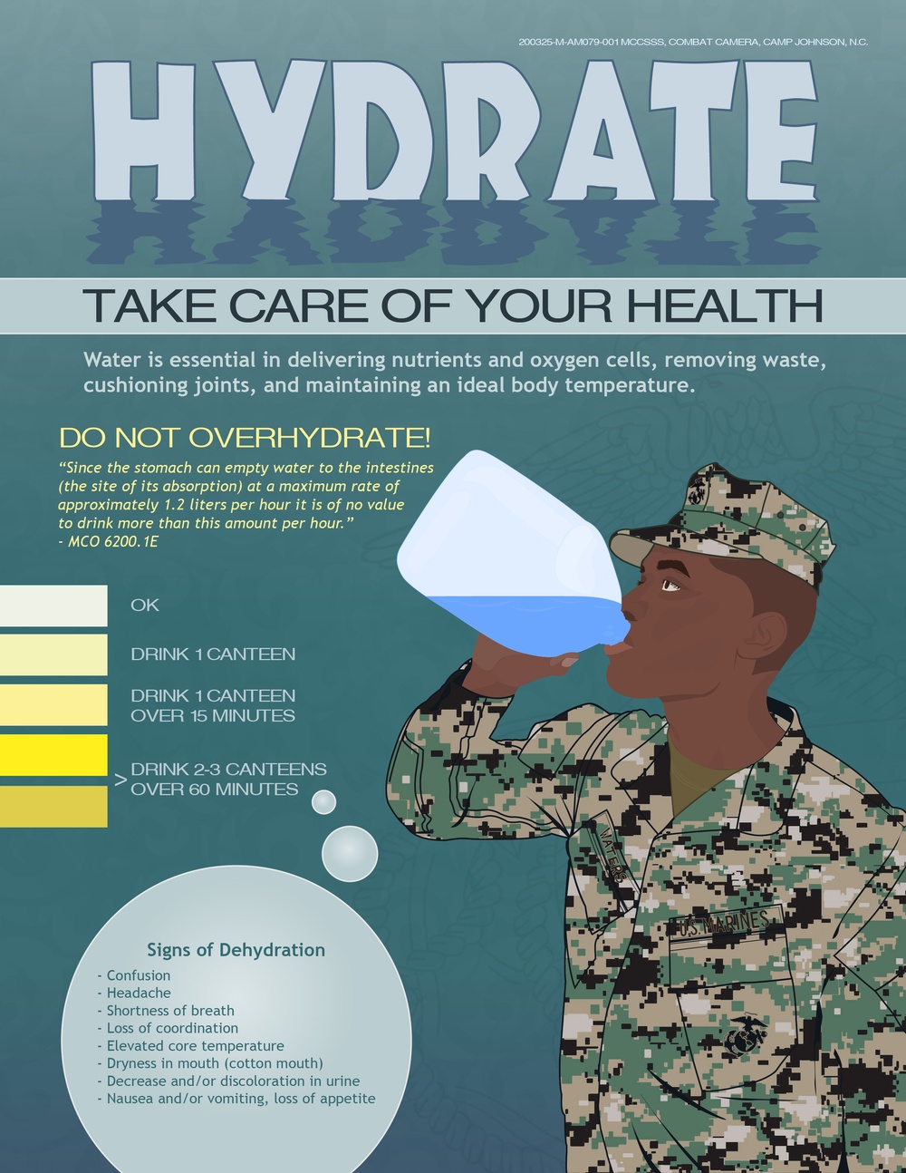 Hydrate Infographic