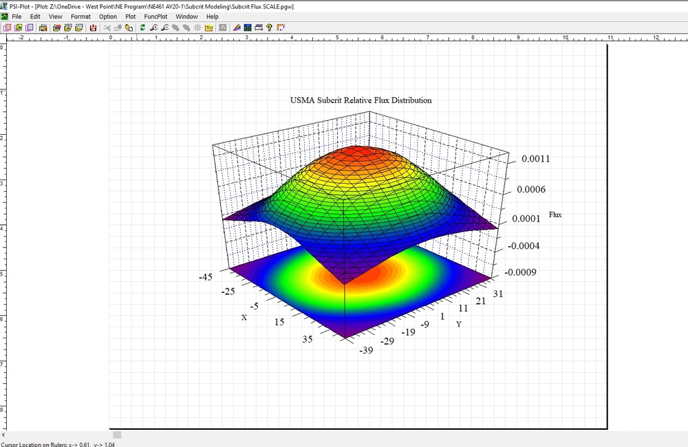 PANE Virtual machines