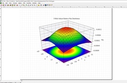 PANE Virtual machines