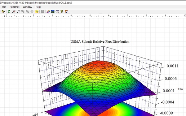 PANE Virtual machines