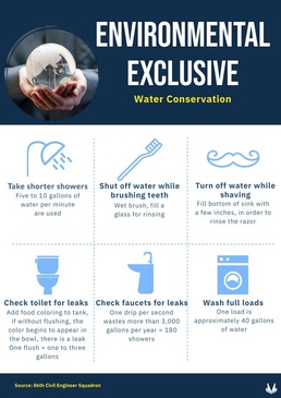 Every individual effort counts, conserve water