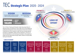 TEC Strategic Plan