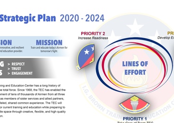 Air Guard’s training and education center outlines strategic plan