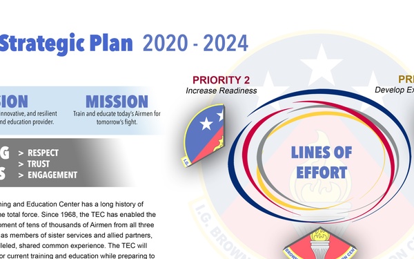 TEC Strategic Plan
