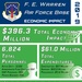 2019 Economic Impact of F. E. Warren