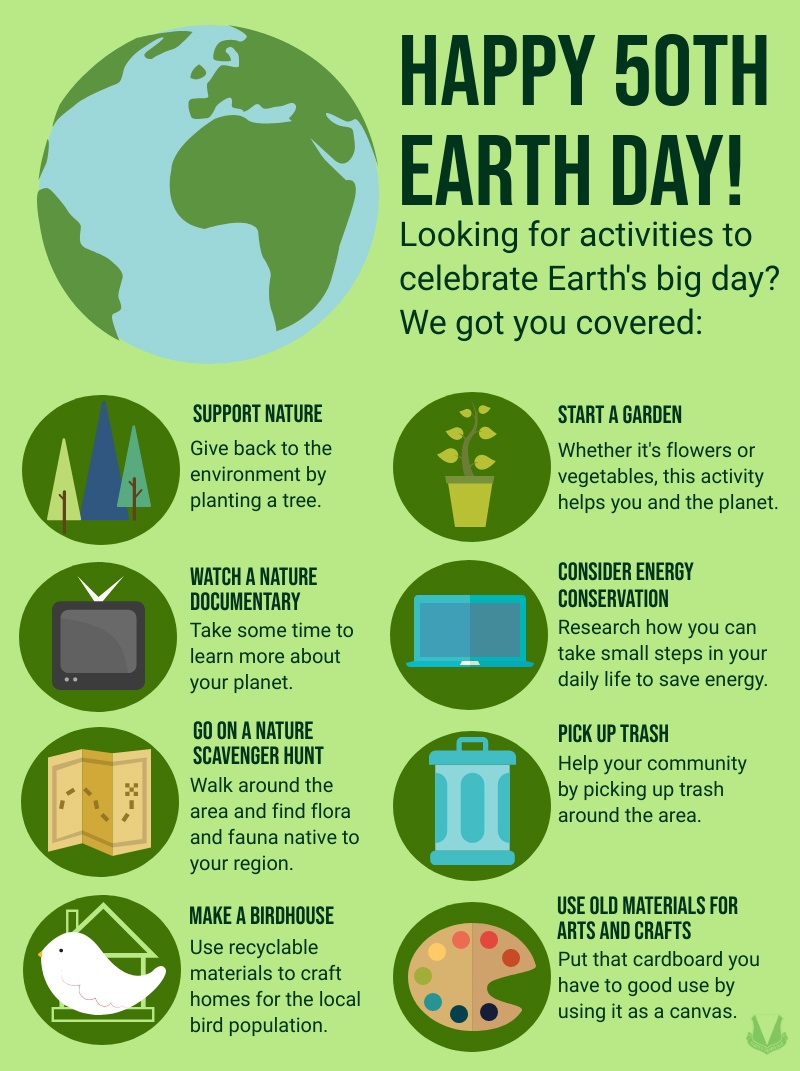 Celebrating Earth Day 2020