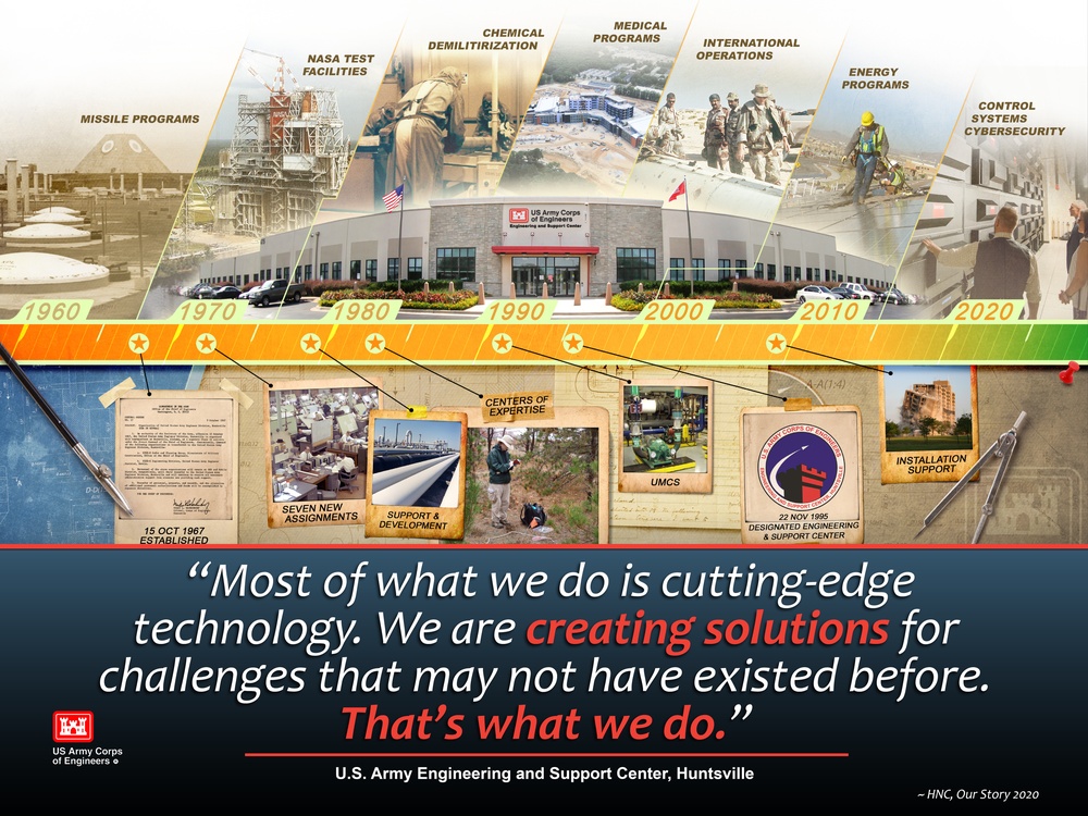 Our Story 2020 ~ U.S. Army Corps of Engineers, Engineering and Support Center, Huntsville ~ Delivering Innovation!