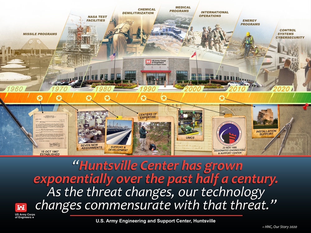 Our Story 2020 ~ U.S. Army Corps of Engineers, Engineering and Support Center, Huntsville ~ Delivering Innovation!