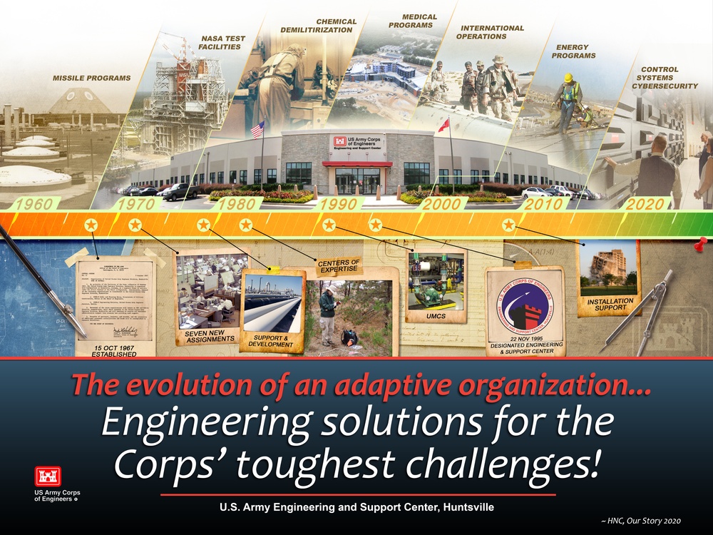 Our Story 2020 ~ U.S. Army Corps of Engineers, Engineering and Support Center, Huntsville ~ Delivering Innovation!