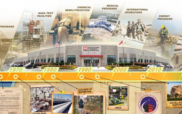 Our Story 2020 ~ U.S. Army Corps of Engineers, Engineering and Support Center, Huntsville ~ Delivering Innovation!