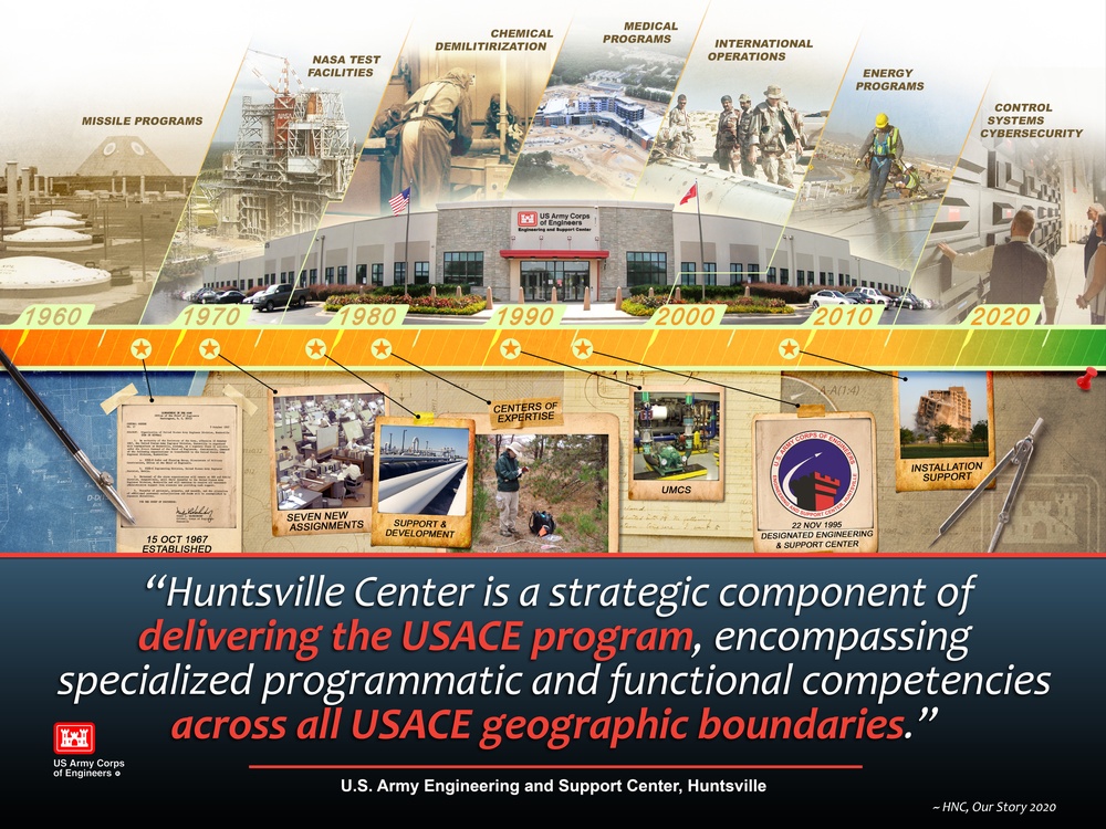 Our Story 2020 ~ U.S. Army Corps of Engineers, Engineering and Support Center, Huntsville ~ Delivering Innovation!