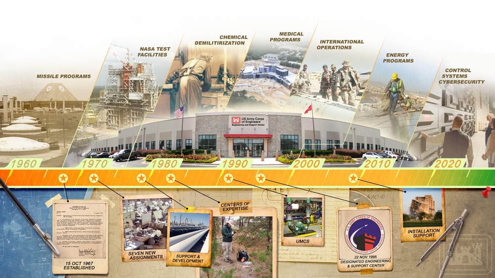 Our Story 2020 ~ U.S. Army Corps of Engineers, Engineering and Support Center, Huntsville ~ Delivering Innovation!