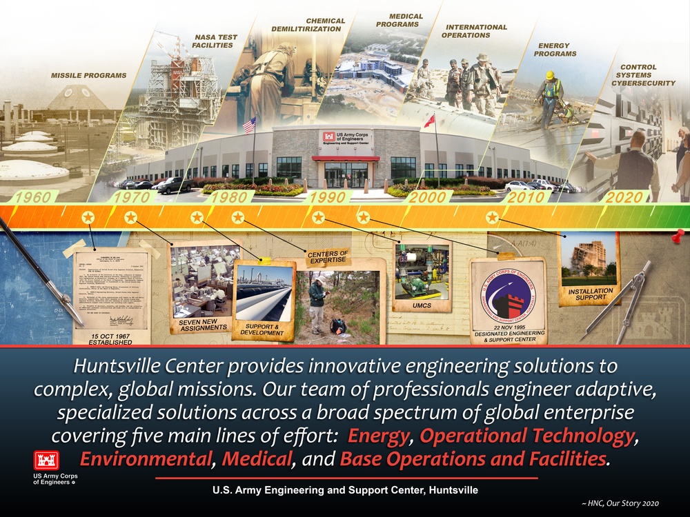 Our Story 2020 ~ U.S. Army Corps of Engineers, Engineering and Support Center, Huntsville ~ Delivering Innovation!