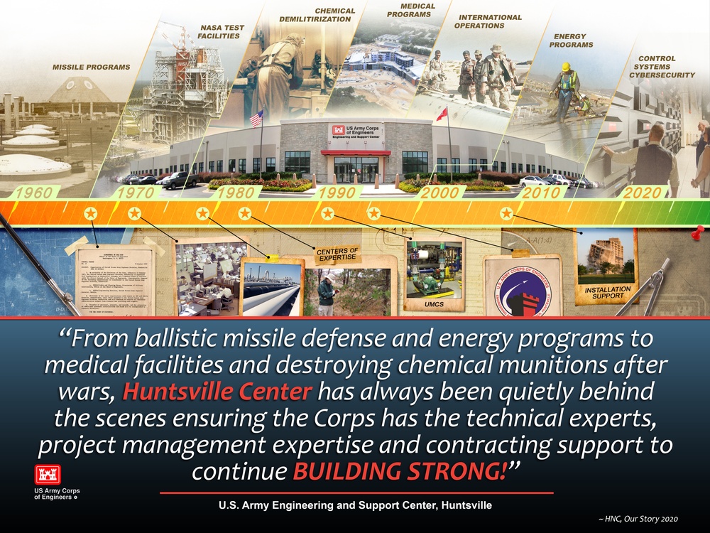 Our Story 2020 ~ U.S. Army Corps of Engineers, Engineering and Support Center, Huntsville ~ Delivering Innovation!