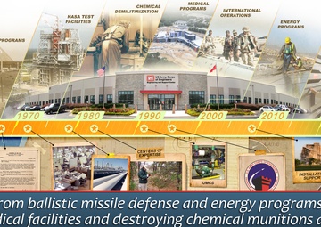 Our Story 2020 ~ U.S. Army Corps of Engineers, Engineering and Support Center, Huntsville ~ Delivering Innovation!
