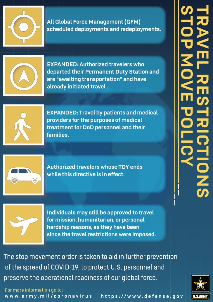 Travel Restrictions Stop Move Policy
