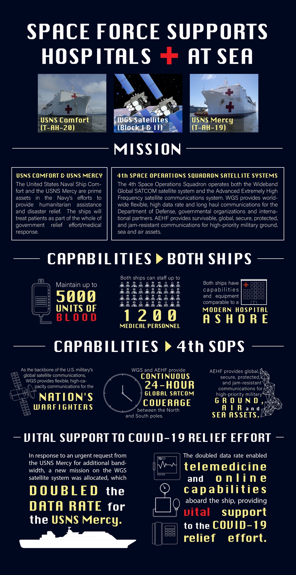 Space Force aids USNS Mercy, USNS Comfort’s COVID-19 relief efforts