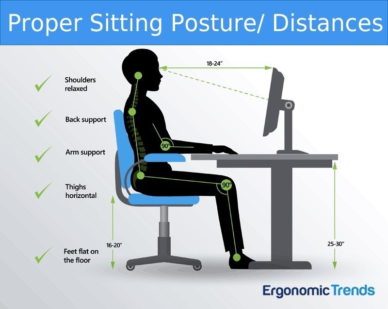 Proper Sitting Posture/ Distancing