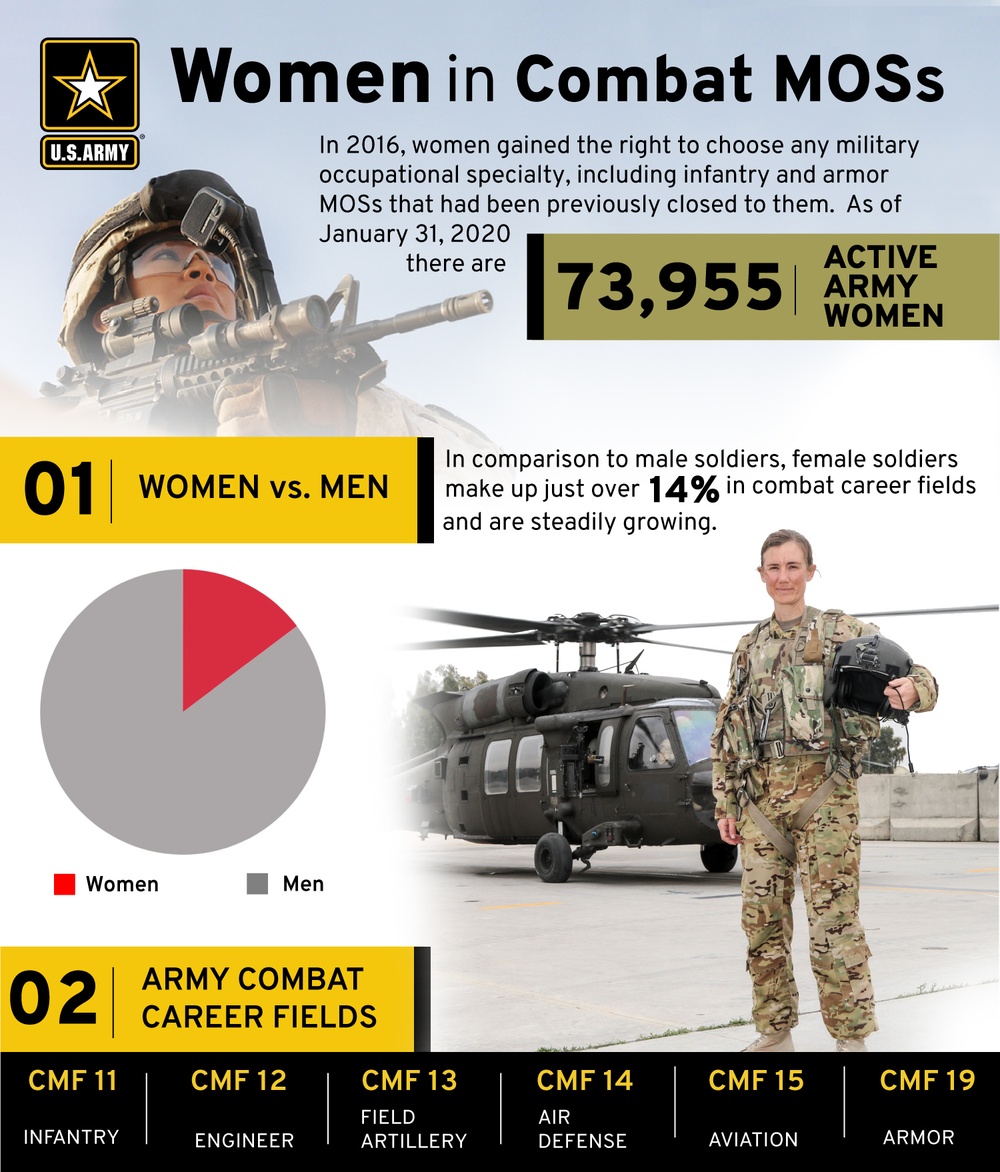 Infographic for Women’s History Month, Women in the U.S. Army