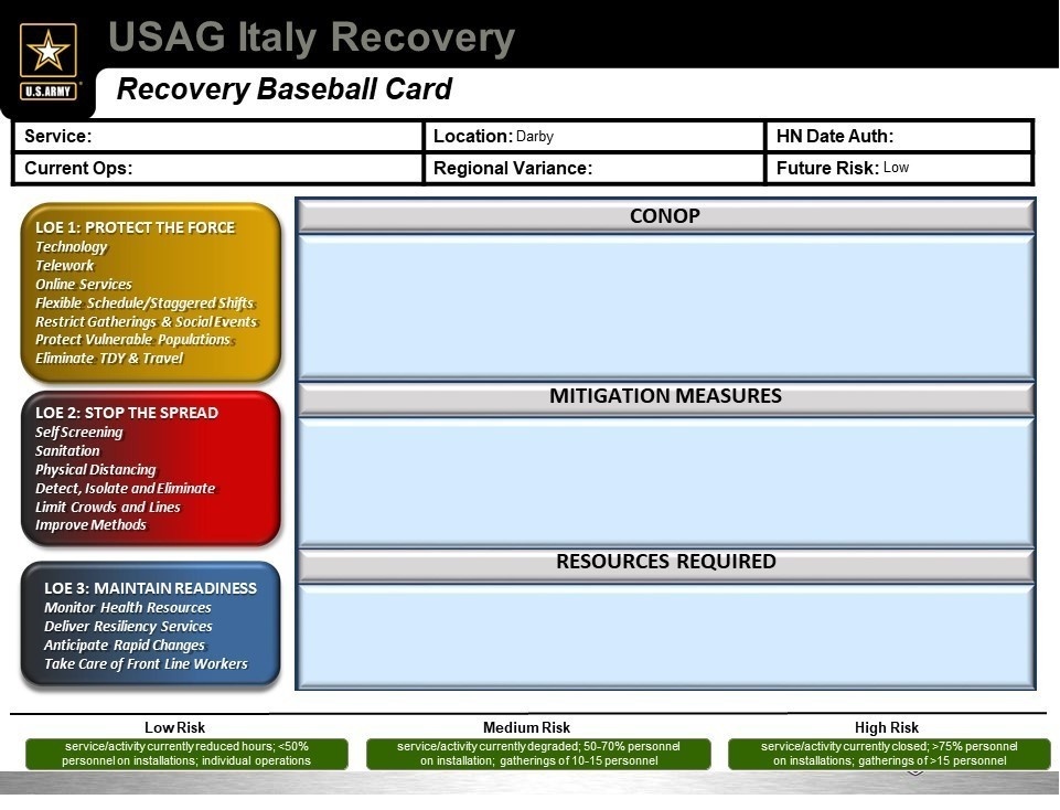 USAG Italy COVID-19 Recovery Plan