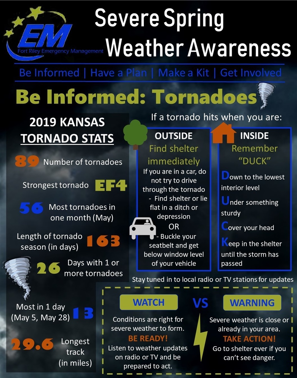 DVIDS - Images - Severe spring weather season arrives in Kansas: Be ...