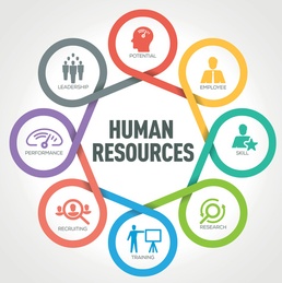 Army Human Resources Leads Employee Management