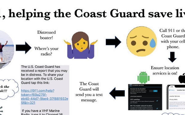 INFOGRAPHIC: i911, helping the Coast Guard save lives