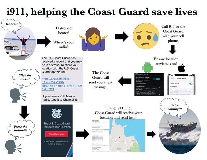 INFOGRAPHIC: i911, helping the Coast Guard save lives