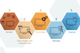 Harnessing the Power of Machine Learning: A New Road to Rapid Drug Discovery
