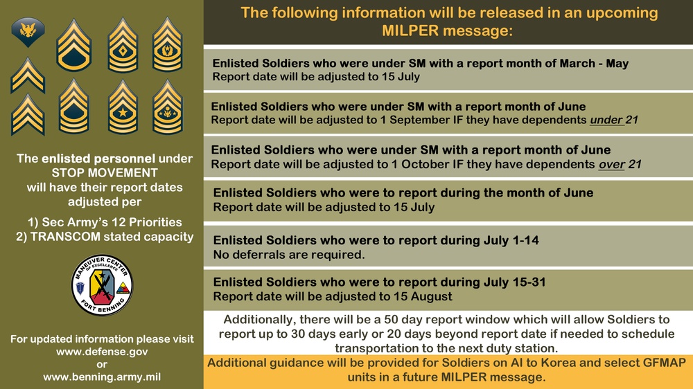 Fort Benning easing some COVID-19 restrictions, but no broadscale changes likely soon